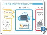 HotSpotEnterprise+Card Authentication(CAP