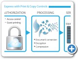 HotSpotEnterprise+PrintCopyControl