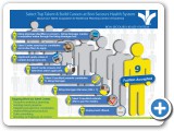 TalentProcessInfographicIdea-GREEN1