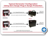 Plug-In_Diagram(ZeroSurge)